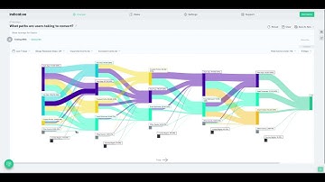 How to Use Reverse Journeys By Indicative | Product Analytics | Indicative Analytics