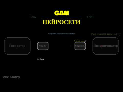 GAN НЕЙРОСЕТИ #shorts