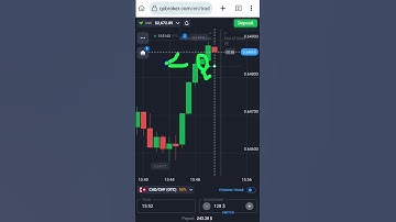 Quick Candlestick Profits Binary Options| Price Action Strategy| Quotex Trading #shorts