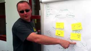ACCDK 2013 Agile transformation in open space summerized by Mike Cottmeyer