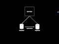 DevFest Vienna 2025: Road to four nines