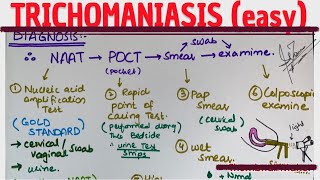 Trichomoniasis Sign And Symp Diagnosis Management Medicine With Dr Shamama.