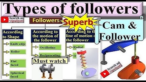 Types of followers|cam and follower|1|Classification of follower|Cam profile|GTU|KTM|TOM