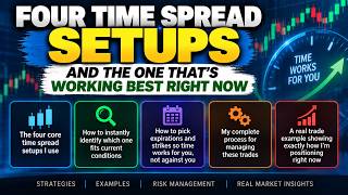 Four Time Spread Setups — And the One That's Working Best Right Now screenshot 3