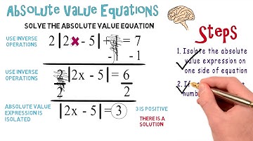 Absolute Value Equations #2: Algebra Animations