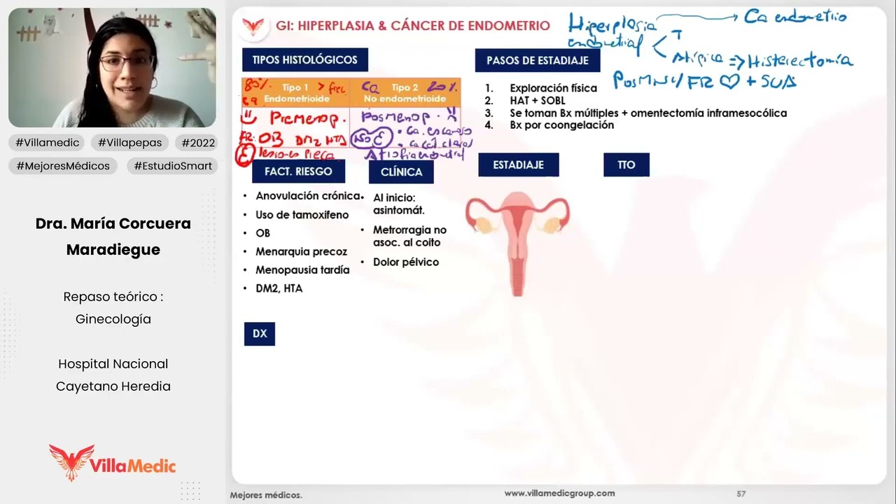 HIPERPLASIA Y CÁNCER DE ENDOMETRIO - GINECOLOGÍA - VILLAMEDIC
