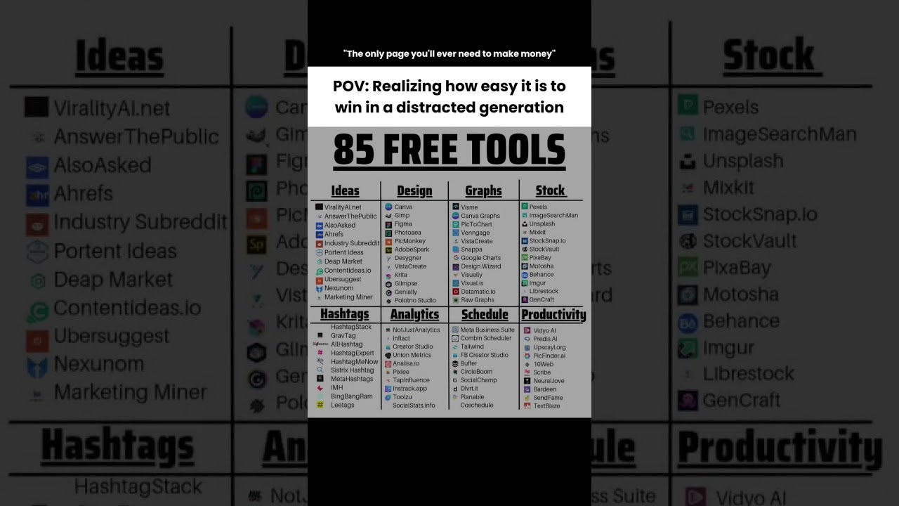 85 Free AI Tools You Can Use Right Now! (2025 Edition) 🚀 
