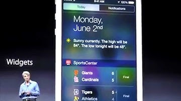 iOS 8 - New features, Widgets, App Sharing & More!