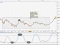 LE FOREX A L'HEURE US - YouTube