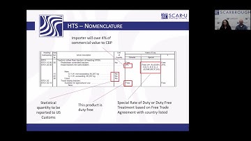 How to classify a HTS number?