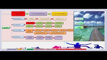 1 แนะนำการดูเวอร์ชั่นExcel และตั้งค่าเมนูนักพัฒนา (บัญชี ศพด.)