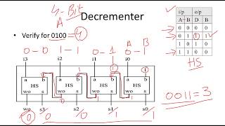 Famous 17b Decrementer Using Full Adders and Half Subtractors | Digital Logic Design Net Worth