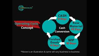 Why startups face cash crunch initially as they fail to understand operating cycle of their business