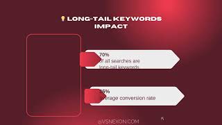 👉 Stop Guessing Keywords! Learn This SEO Strategy (2026)