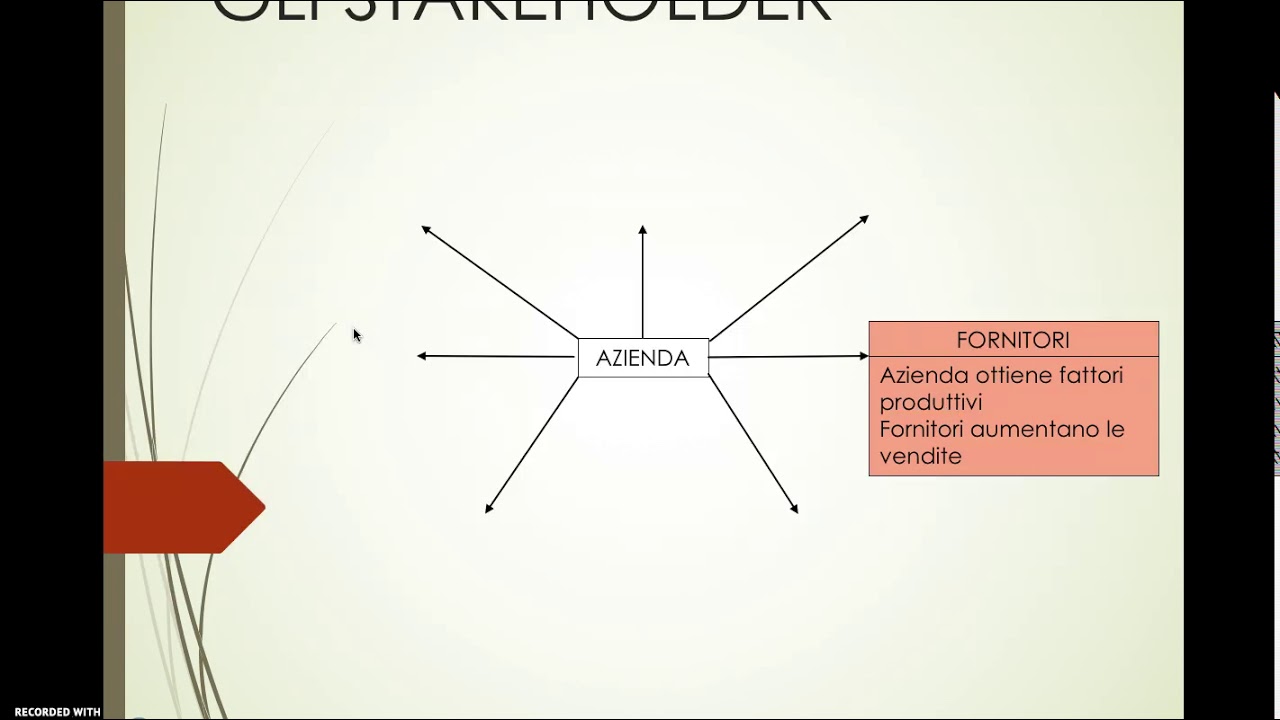 IL MARKETING PARTE 1 INTRODUZIONE