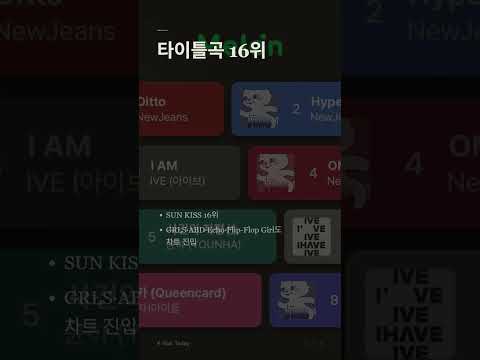 데뷔 첫날 전곡 멜론 핫100 진입한 튜이드