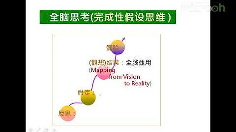 Android A段架构师应该具备什么26 A段架构师 发挥四项假设性思维c