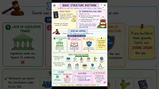 basic structure doctrine #comment #like #unit #share