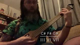 Guitar Chords in the Key of A# minor