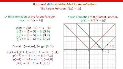 1 2 Transformations of Absolute Value Functions (Lesson #6)