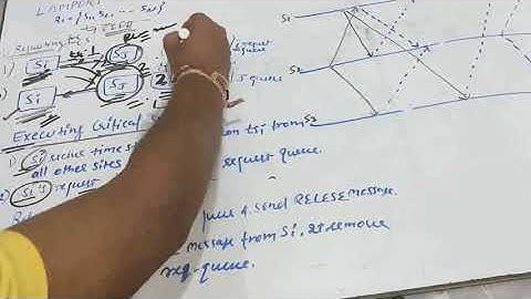 Lamport Non token based Algorithm ll Mutual Exclusion in Distributed system