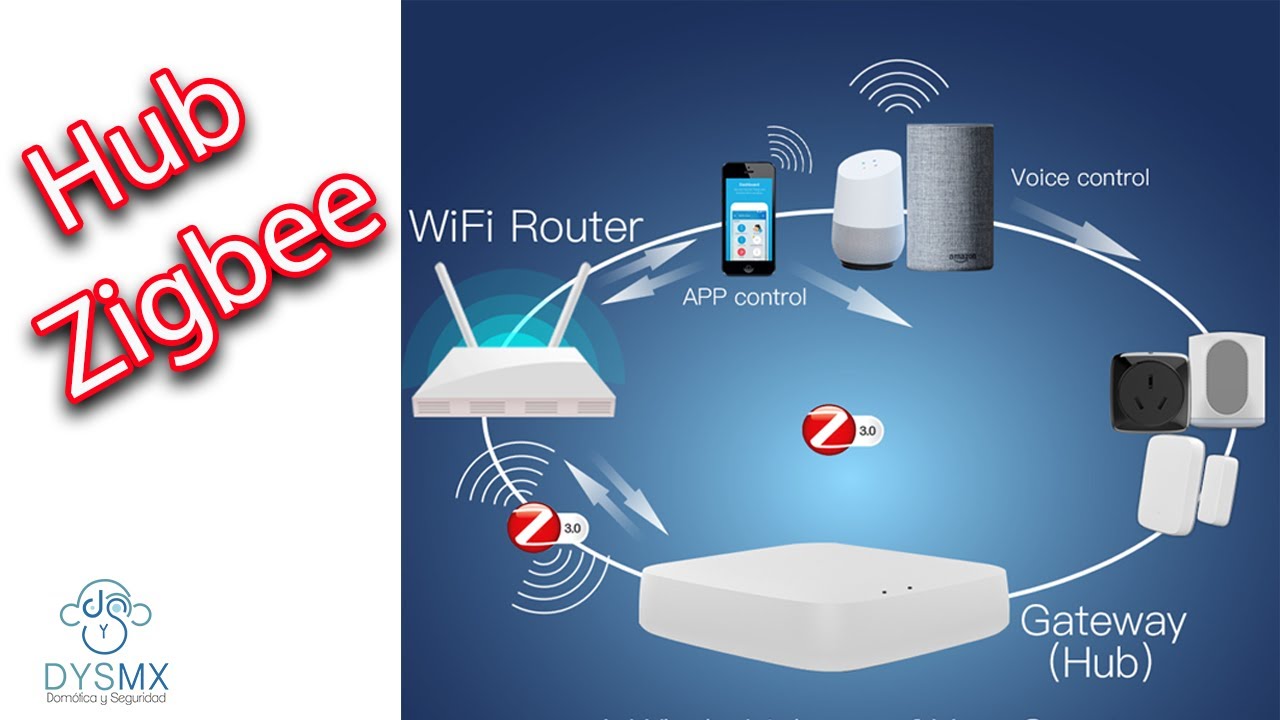 Apagadores y HUB Zigbee para no saturar el wifi con mayor alcance 