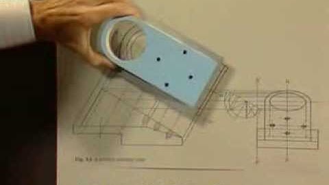 Primary Auxilliary Views