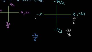 Negative Unit Circle Angles