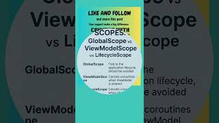 Day 33/100: Coroutine Scopes: GlobalScope vs ViewModelScope vs LifecycleScope #backtocoding