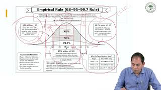 Lecture 39: Normality of Data