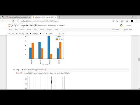 Algerian forest data set predictions