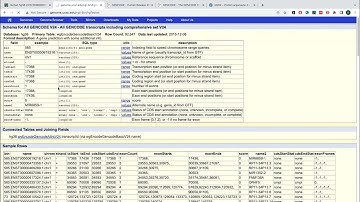 Sequence annotations (genomic & proteomic)