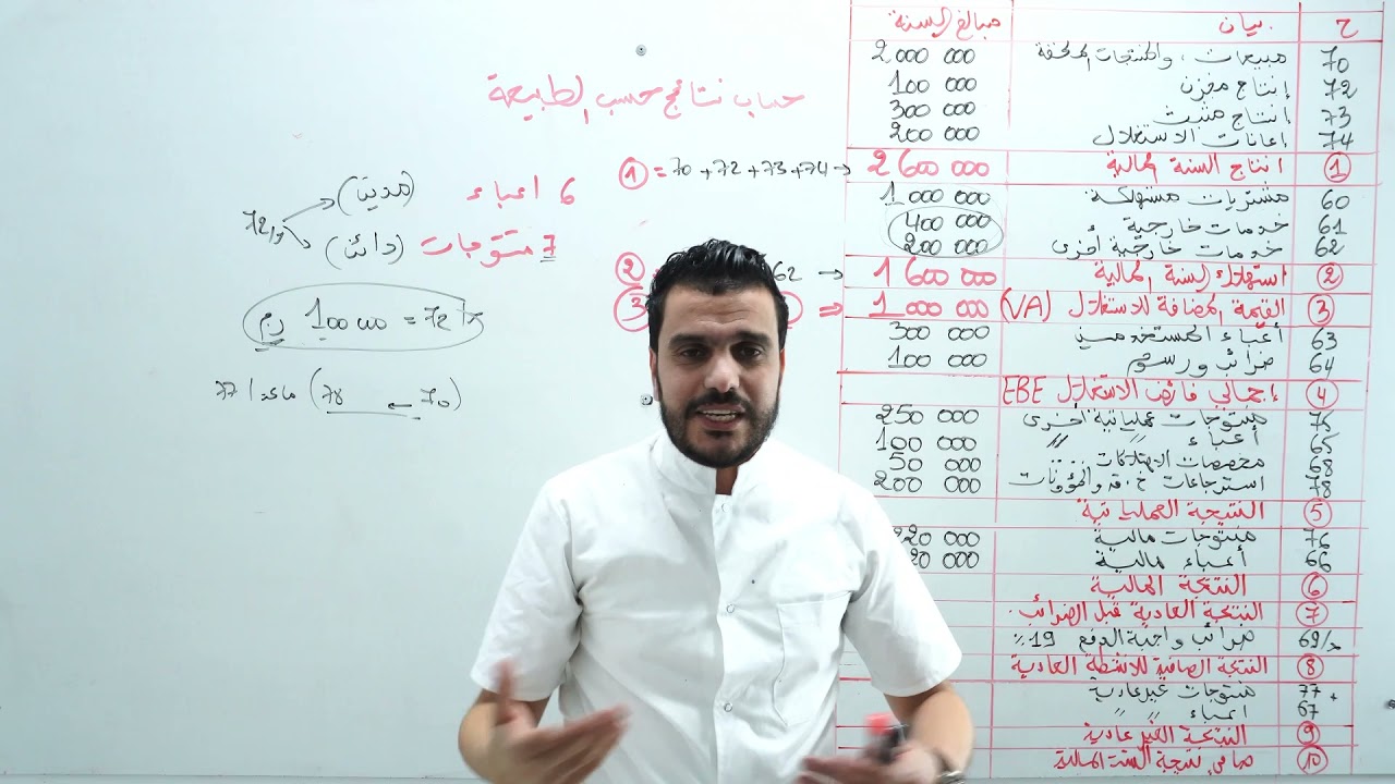 الدرس 17: حساب النتائج حسب الطبيعة الجزء 1- الاستاذ زموري منير