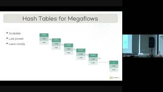 Introducing exact-match hardware offload for OVS