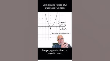 Domain and Range of A Quadratic Function #algebra #mathhelp #matheducation #mathteacher #maths