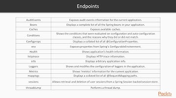 Getting Started with Spring Boot 2.0 : What Is Spring Boot Actuator? | packtpub.com
