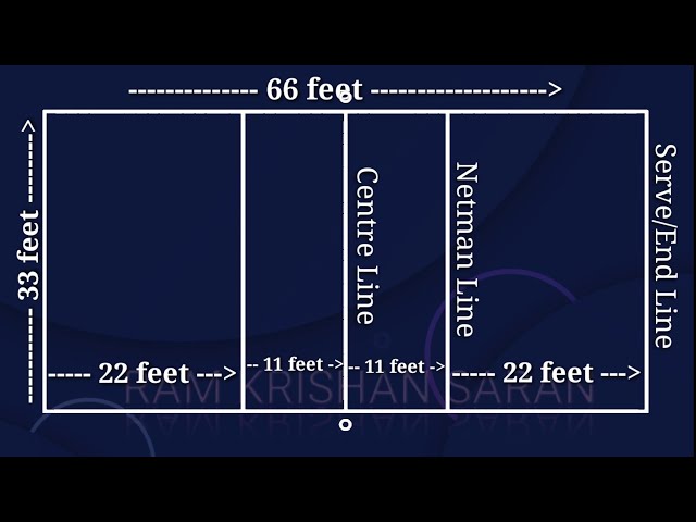 Shooting Ball Court Size | Shooting Volleyball Court Marking, Rules, Shooting Volleyball Ground Size class=