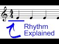 Fundamental Rhythm Explained for Beginners