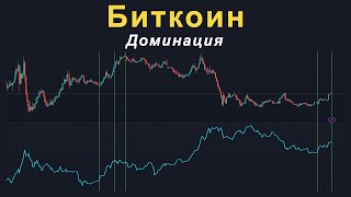 Доминация биткоина
