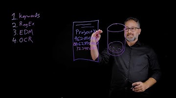 Why Legacy DLP Fails and What Cyberhaven Does Differently  - Full Video