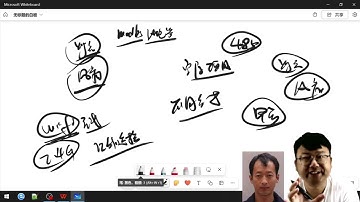 RTOS从入门到精通-基于FreeRTOS于振南