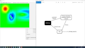 Industrial AI: Introduction to Particle Swarm Optimization with the Griffin Toolkit (Part 1)
