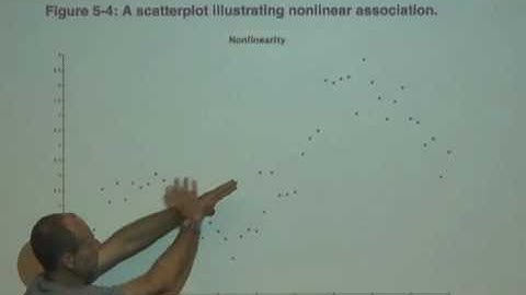 Non linear association