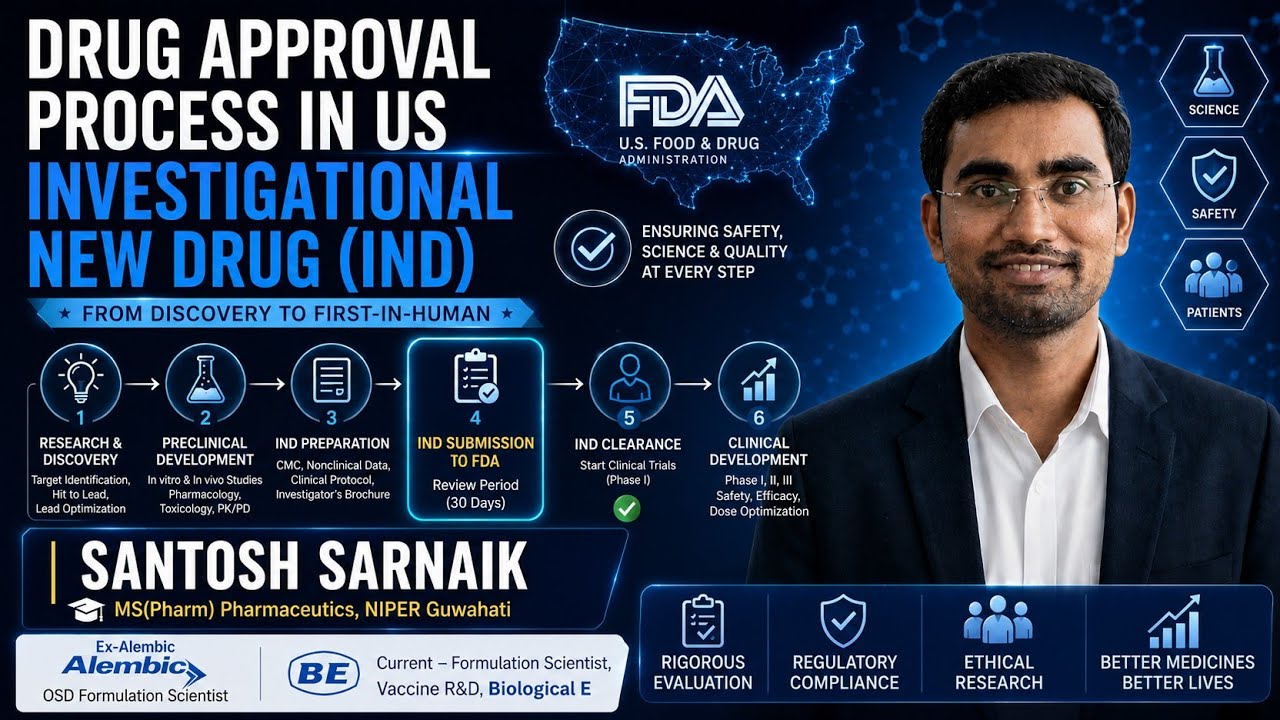 Drug Approval Process in the US_IND