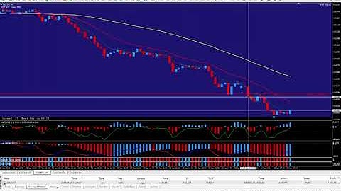 PIP TRIGGER - Trading System