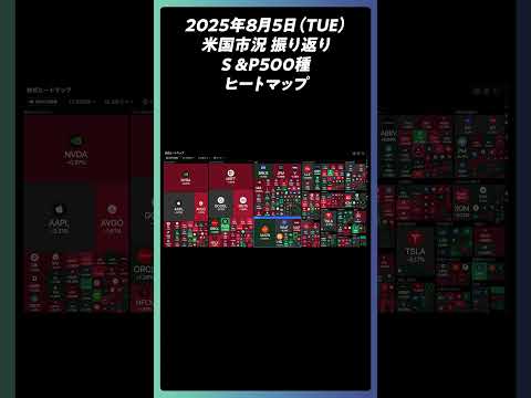2025年8月5日【SPX】S&P500指数 ヒートマップ