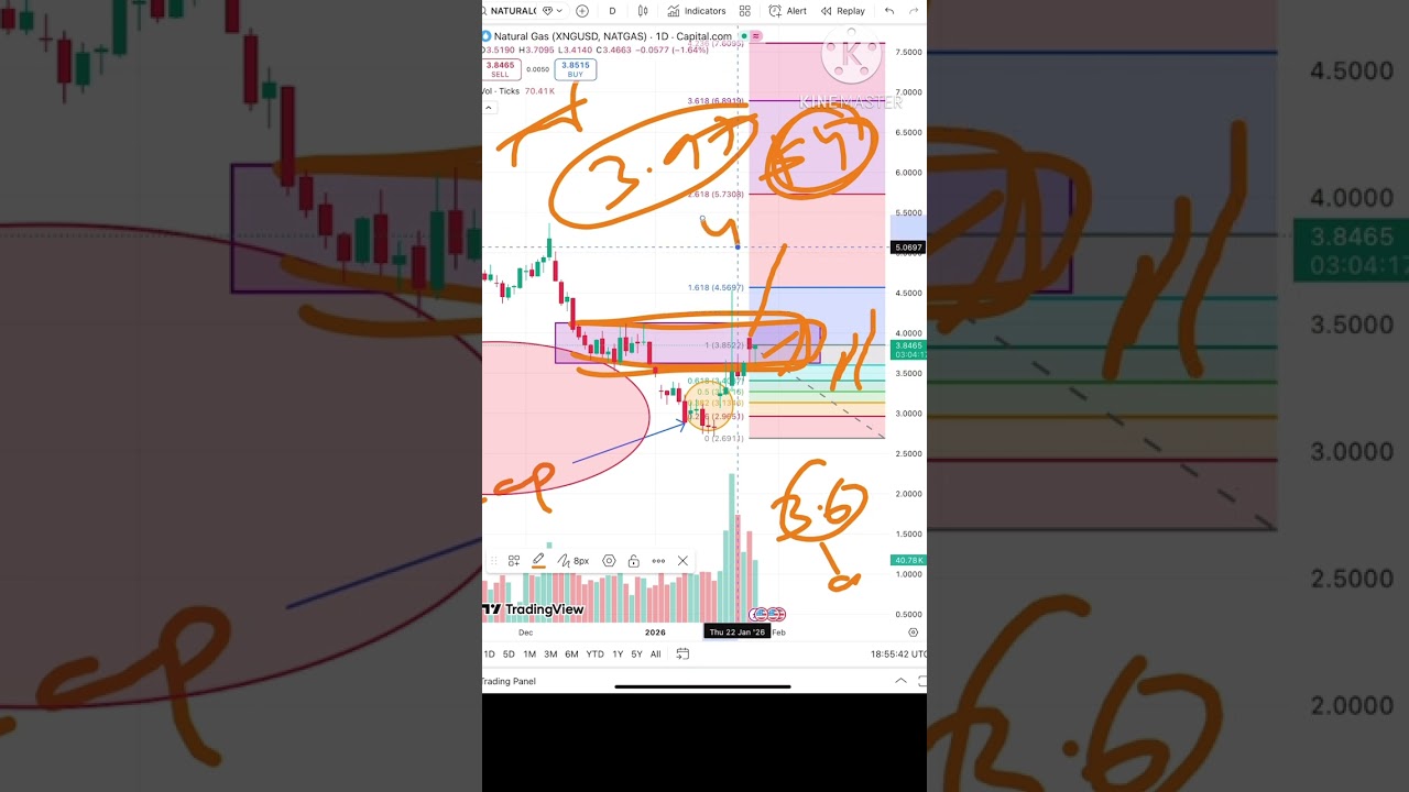Natural Gas Price Analysis | 28 - 29 January 2026 | Natural Gas Forecast | Natural Gas News Today