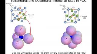 Chapter 4 Defects in Crystalline Materials  Point Defects