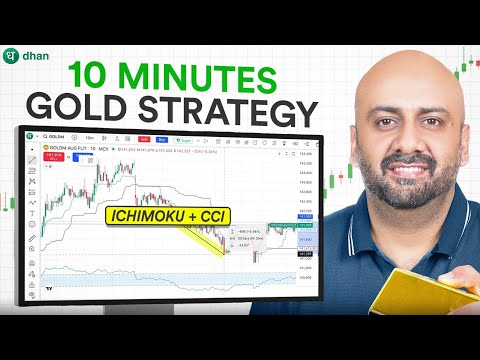 Gold Intraday Momentum Strategy Using Ichimoku & CCI