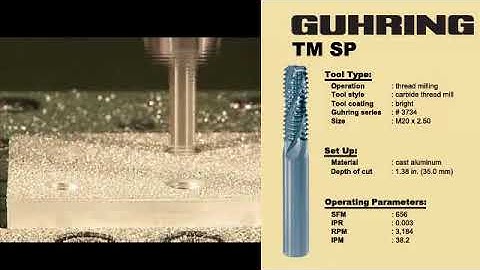 Thread Milling Cutter TM SP